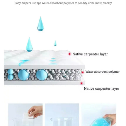 Emergency Portable Urine Bags 700 ml – Car, Travel & Traffic Jams (Pack of 6)