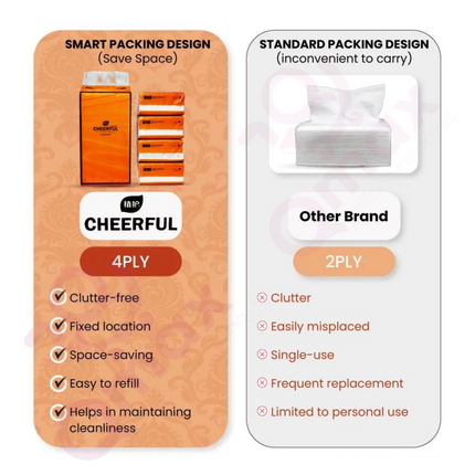 4x Ply Extra Thick Premium Tissue Paper - Soft & Skin-Friendly Tissues (Pack of 4 Bags/Carton)